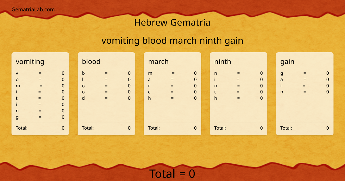 vomiting blood march ninth gain in hebrew Gematria